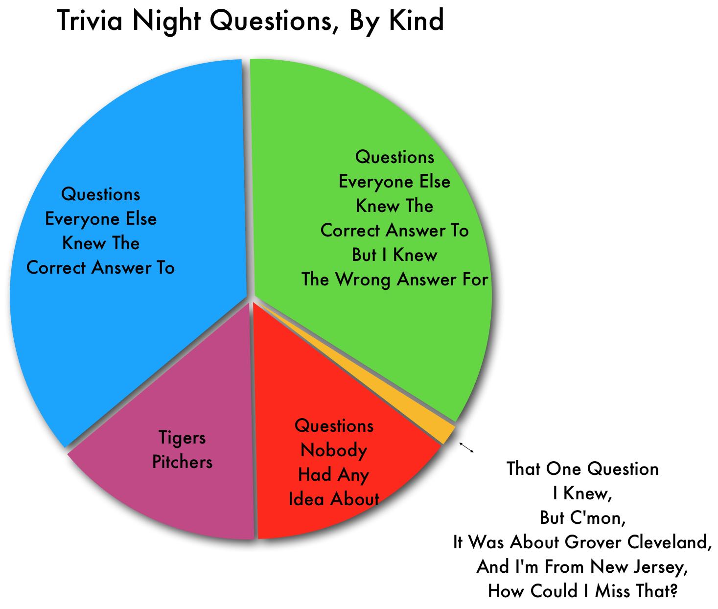 Question everyone. Trivia Night. Trivia questions. The Night in question. Trivia перевод.
